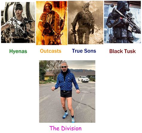 Division 2 Factions In A Nutshell Rthedivision