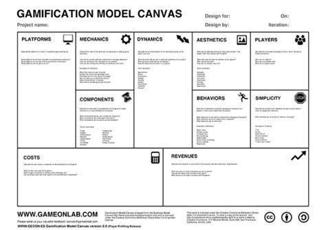 Business Model Canvas En Espanol