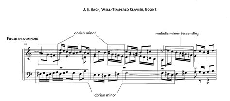G Melodic Minor Scale Bass Clef Descending 649597 D Harmonic Minor