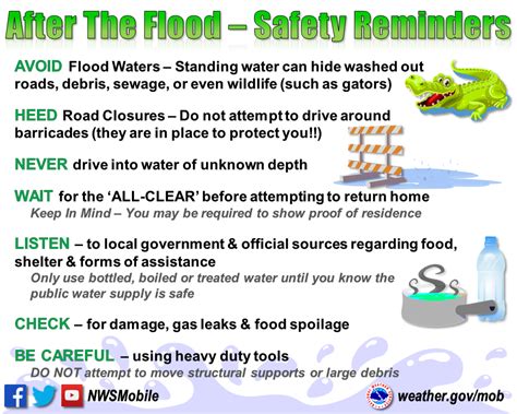 Severe Weather Preparedness Week Day 2 Flooding And Flash Flooding