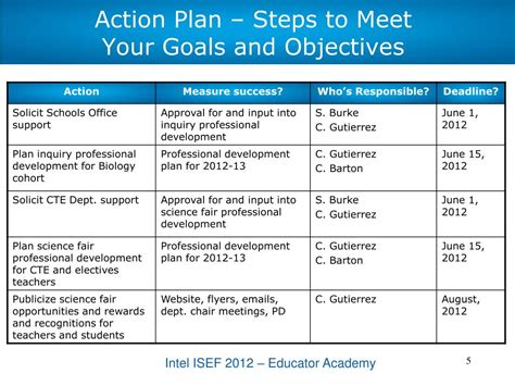 Ppt Action Plan Template Educator Academy May 2012 Powerpoint