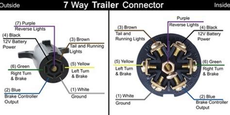 Rv Has 7 Way And Need To Connect 4 Way For Dolly And 4 Way For Tow