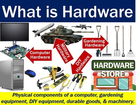 Examples of computer software include: Hardware - definition and meaning - Market Business News