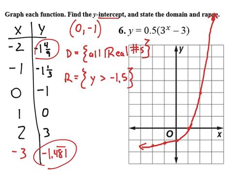 Graphing Exponential Functions 3 And 6 Math Algebra Showme