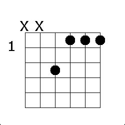 Nate savage adalah pemain gitar profesional dengan lebih dari 16 tahun pengalaman mengajar bagi banyak siswa di seluruh dunia. Variasi Kunci Gitar F Minor | Catatan Octa