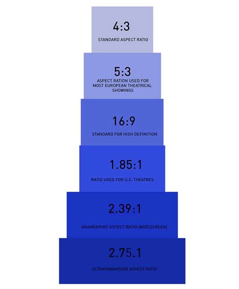 Aspect Ratios What Are They And What Do They Mean Kulturaupice