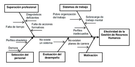 Diagrama Fishbone Tesmapa Vrogue Co