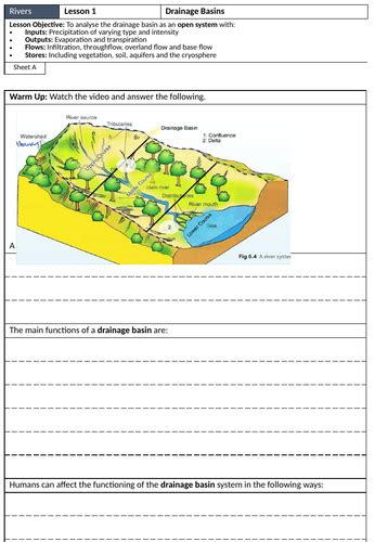 A Level Rivers Lesson 1 Drainage Basins Teaching Resources