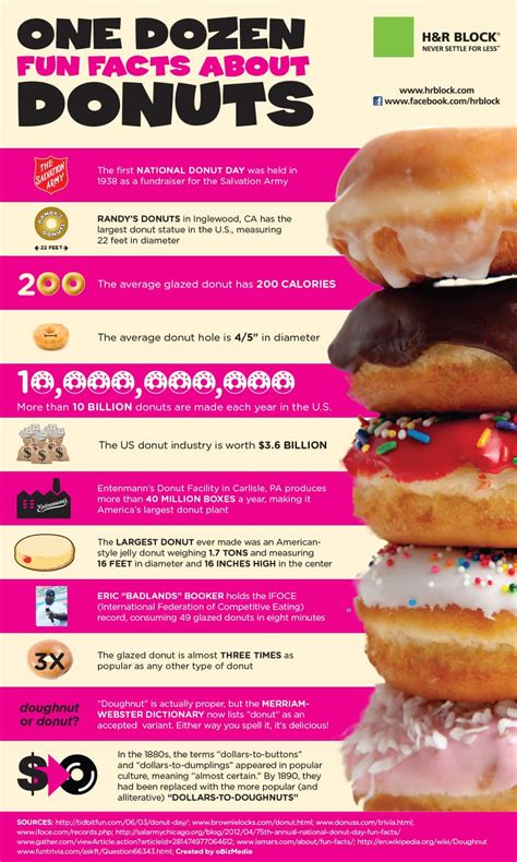 Infographic One Dozen Fun Facts About Donuts