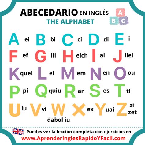 Pont Alternatív Emésztés Pronunciacion Del Abecedario En Español