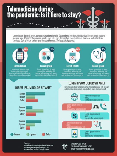 telemedicine infographic template simple infographic maker tool by easelly