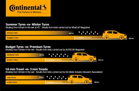Tip #164 from the pages of the total motorcycling manual. Size is everything when it comes to stopping distances ...