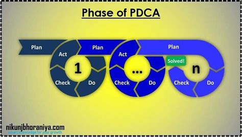 What Is Pdca Cycle For Problem Solving Technique Problem Solving Techniques Problem Solving