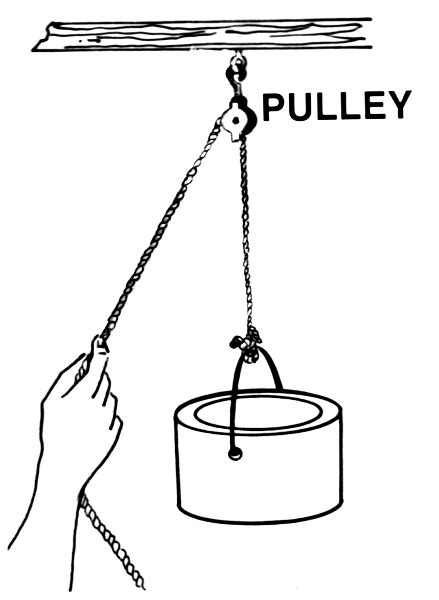 Free Pulley Cliparts Download Free Pulley Cliparts Png Images Free