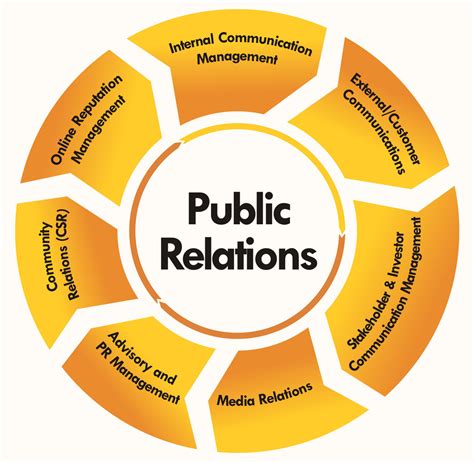 Public Relations Dkk Nigeria