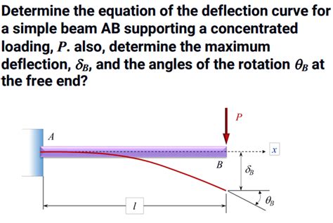 Solved Determine The Equation Of The Deflection Curve For A Chegg