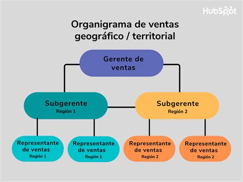Total Imagen Organigrama Corporativo Grupo Modelo Abzlocal Mx
