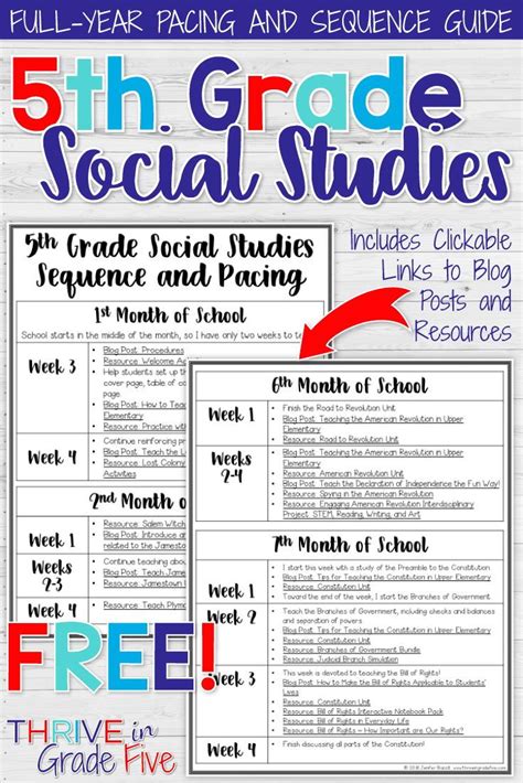 5th Grade Social Studies Sequence And Pacing Guide Free 5th Grade
