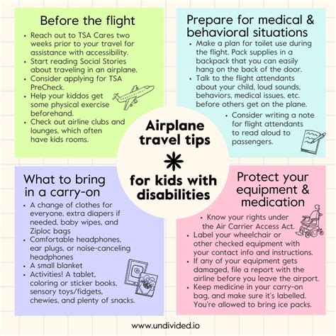 Airplane Travel Tips For Kids With Disabilities