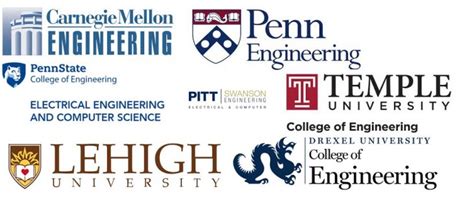 Best Engineering Schools In Pennsylvania Top Schools In The Usa
