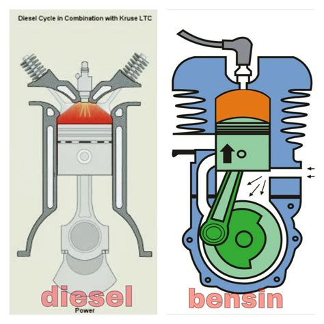 PERBEDAAN MESIN DIESEL DAN MESIN BENSIN | infoCaptenku