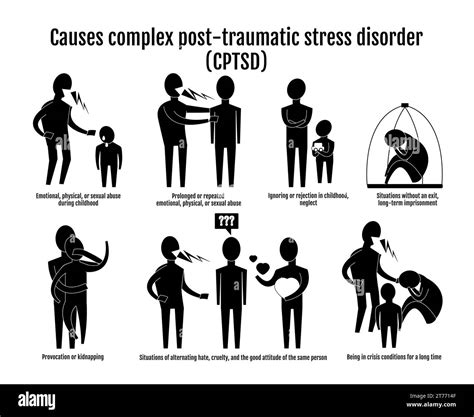 Infographics In The Style Of Icons Of The Cause Of Complex Ptsd