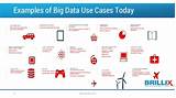 Automotive Big Data Use Cases Pictures