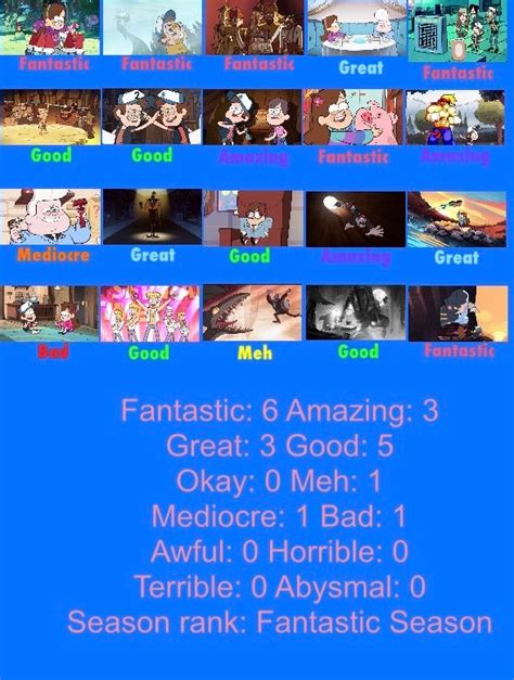 Gravity Falls Season 1 Scorecard By Kdt3 On Deviantart