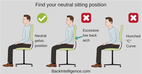 10 Tips For Proper Posture At A Desk Correct Sitting Posture 2023
