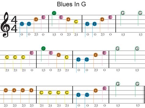 Personally, i like to use the guitar tab to figure out the actual notes, while i use the musical notation that is written above the guitar tabs to help me get an understanding for the overall rhythm and timing of. DFP™ | Easy beginner guitar songs