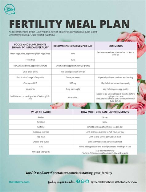 Kickstarting Your Fertility Mums At The Table