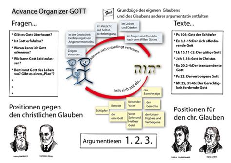An ipad pro w/keyboard & airpods. Advance Organizer „Gott"