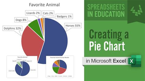 Everyday, businesses need to use excel's countif for counting functions. How to Make a Pie Chart in Excel - YouTube