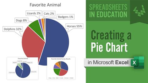 Your excel graph will be inserted into your worksheet as an image separated from the worksheet microsoft excel 2010 features a tool set that offers you the option of performing assorted functions on your data, including turning that data into a graph. How to Make a Pie Chart in Excel - YouTube