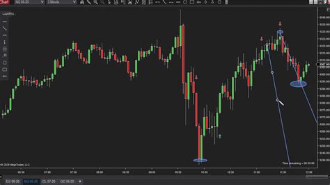 051220 Daily Market Review Es Cl Nq Live Futures Trading Call Room