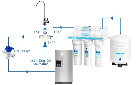ice maker kit for reverse osmosis systems refrigerator and water filters