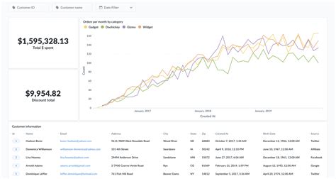 How To Create A Dashboard To Track Anything With Plotly And Dash Data