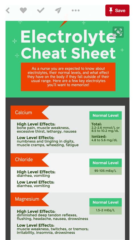 Medical School Nursing School Nursing Cheat Sheet Cheat Sheets