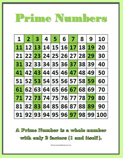 Number Charts And Student Printables Prime And Composite Classroom