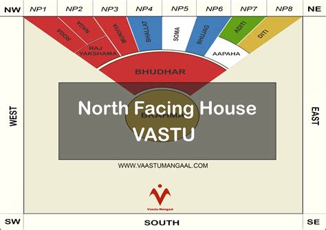 Vastu Shastra Home Entrance North Facing House