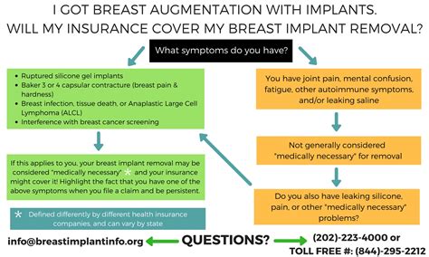 We did not find results for: Insurance Coverage Information for Breast Implant Removal - Breast Implant Information