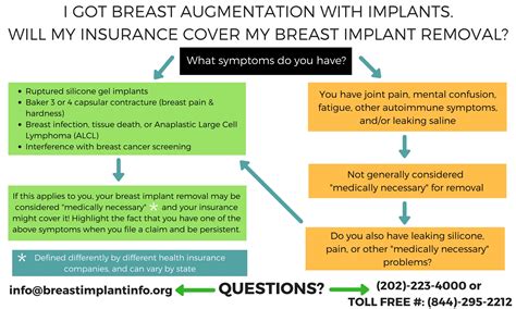 The original reason for getting your breast implants matters to health insurance companies (as well as medicare and medicaid). Insurance Coverage Information for Breast Implant Removal - Breast Implant Information