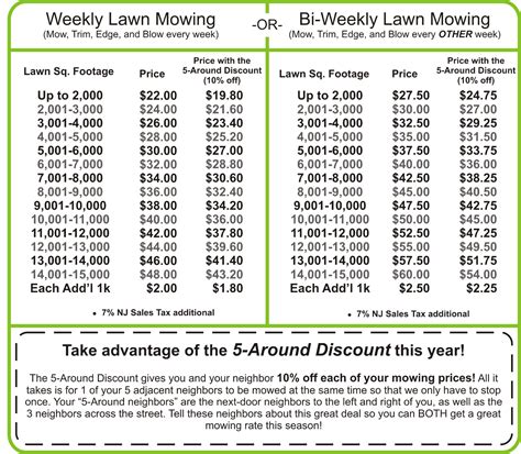 We aim to make the pricing of our lawn care services simple, and affordable. Smith's Mowing - Lawn Mowing, Tree Removal, High Pressure Cleaning Images - Frompo