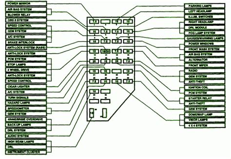 1999 ford f 150 parts di. 21 Unique 97 Ford Ranger Wiring Diagram For Radio
