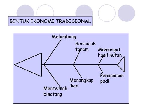 Dasar british dan kesannya terhadap ekonomi negara. PPT - BAB 10 : DASAR BRITISH DAN KESANNYA TERHADAP EKONOMI ...