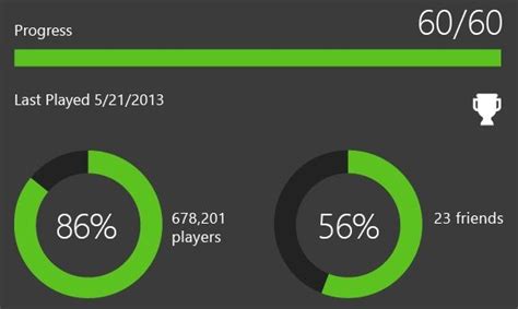 A Fangirl Weekly Discussion Achievement Junkie And Xbox One