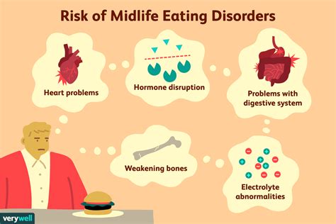 Midlife Eating Disorders Presentation And Treatment