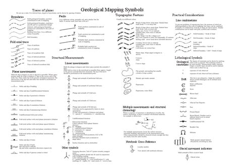 Illustration And Map Resources Department Of Geology University Of Otago
