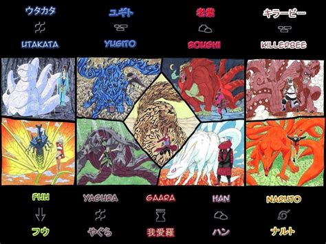 Naruto Shippuden Tailed Beasts Names