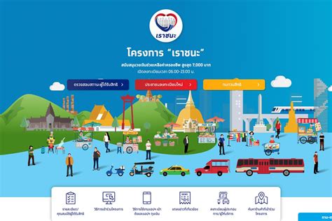 Maybe you would like to learn more about one of these? ตรวจสอบเราชนะ - ตรวจสอบสิทธิ์เราชนะ / à¹€à¸£à¸²à¸Šà¸™à ...